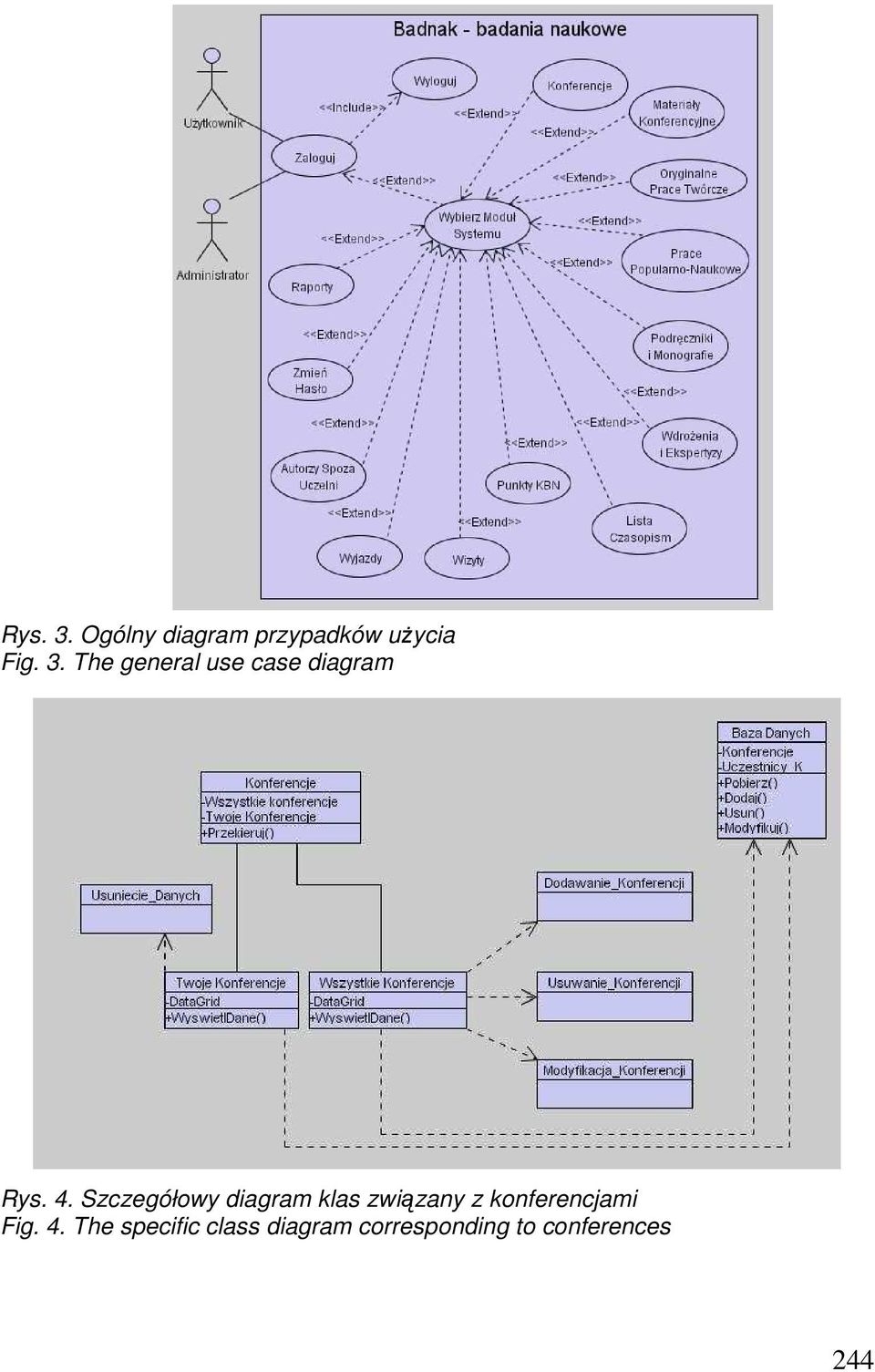 konferencjami Fig. 4.