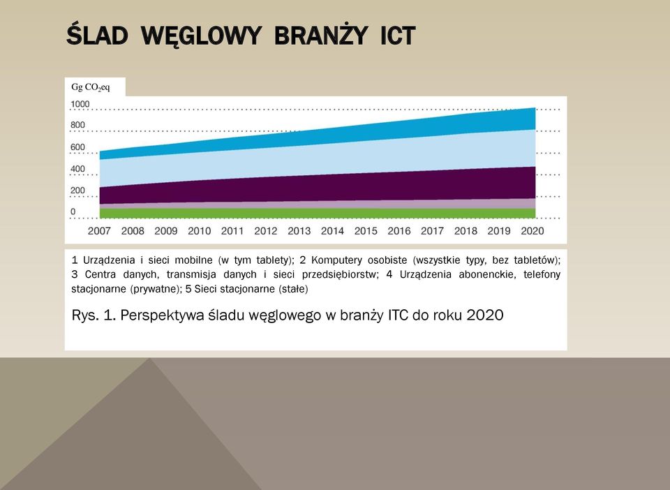 i sieci przedsiębiorstw; 4 Urządzenia abonenckie, telefony stacjonarne (prywatne); 5