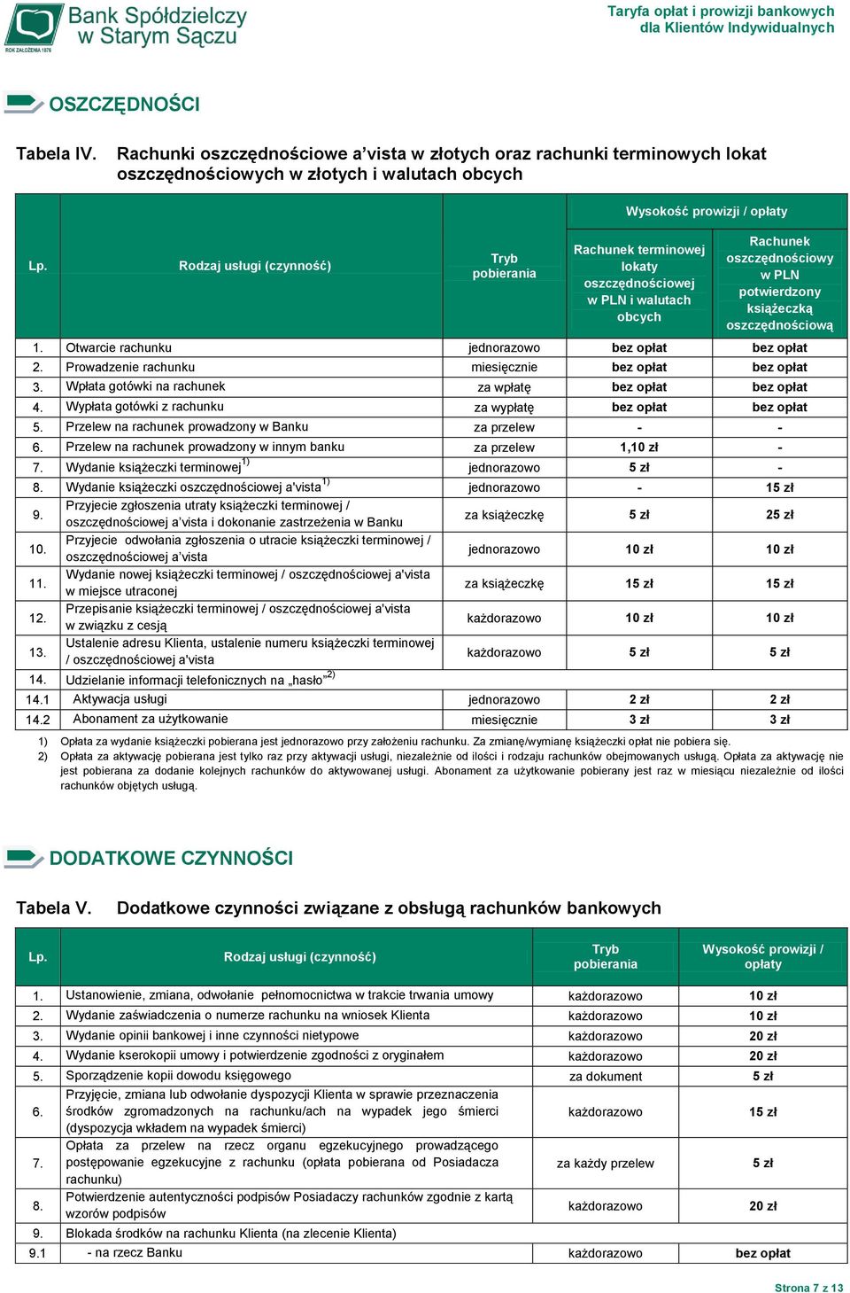 PLN potwierdzony książeczką oszczędnościową 1. Otwarcie rachunku jednorazowo 2. Prowadzenie rachunku miesięcznie 3. Wpłata gotówki na rachunek za wpłatę 4. Wypłata gotówki z rachunku za wypłatę 5.