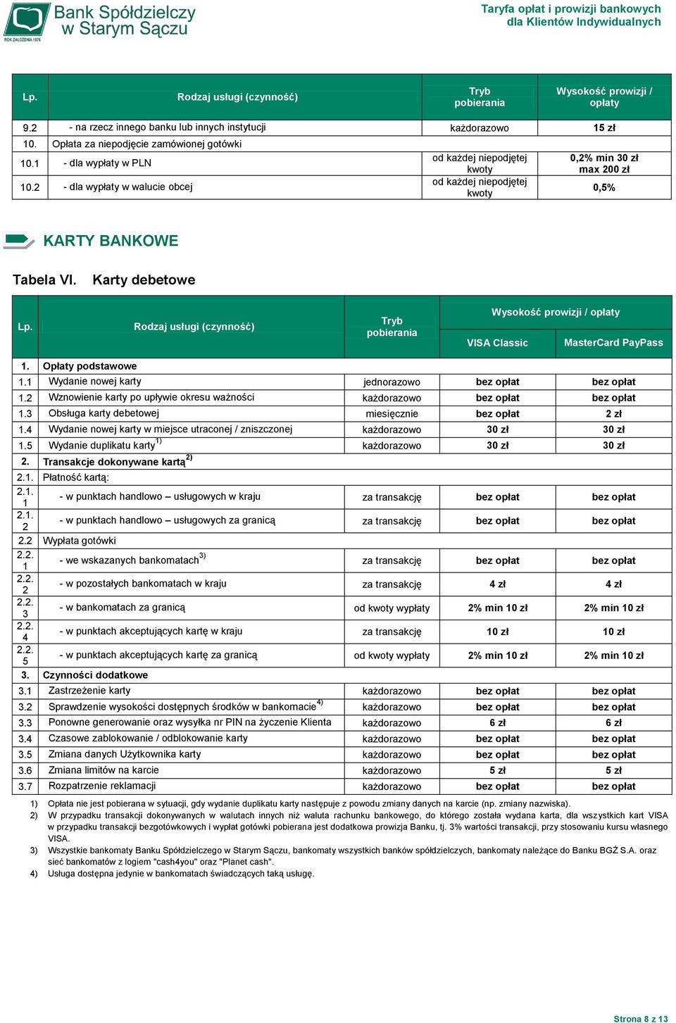 Opłaty podstawowe 1.1 Wydanie nowej karty jednorazowo 1.2 Wznowienie karty po upływie okresu ważności 1.3 Obsługa karty debetowej miesięcznie 2 zł 1.