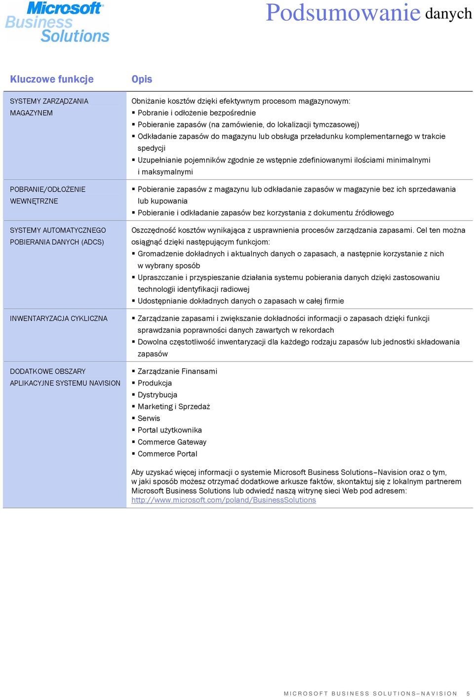 magazynu lub obsługa przeładunku komplementarnego w trakcie spedycji Uzupełnianie pojemników zgodnie ze wstępnie zdefiniowanymi ilościami minimalnymi i maksymalnymi Pobieranie zapasów z magazynu lub