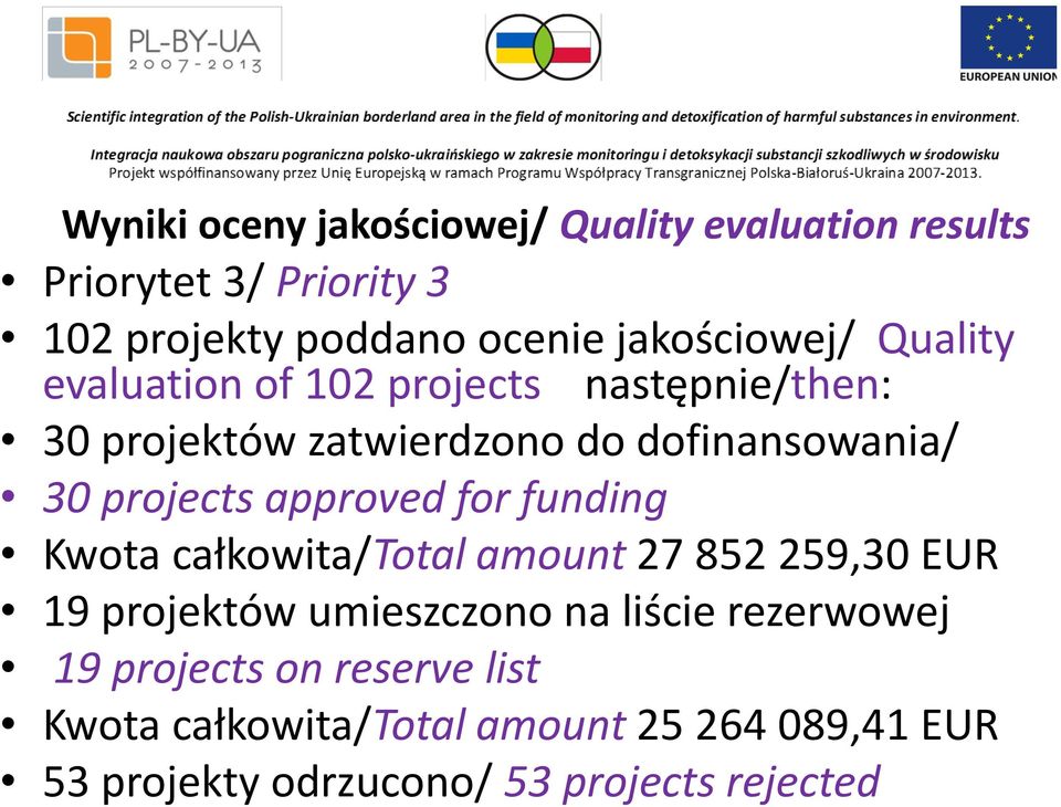 projects approved for funding Kwota całkowita/total amount 27 852 259,30 EUR 19 projektów umieszczono na liście