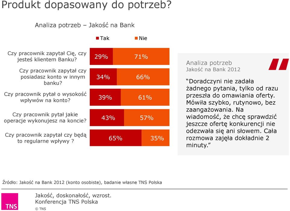 Czy zostałeś zapytany, czy zaoferowany produkt spełnia Twoje oczekiwania?