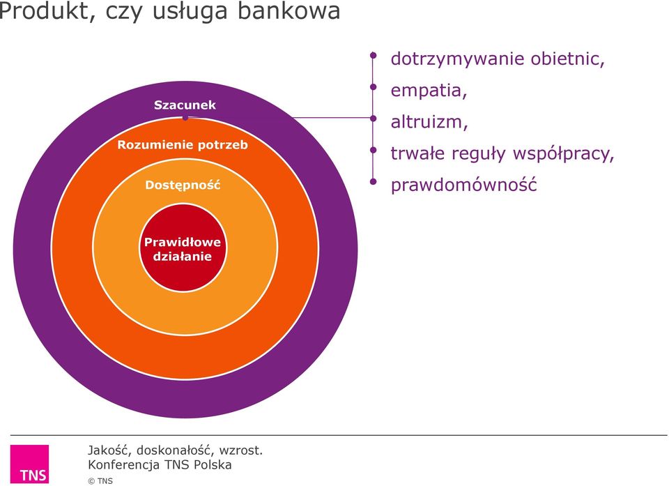 dotrzymywanie obietnic, empatia, altruizm,