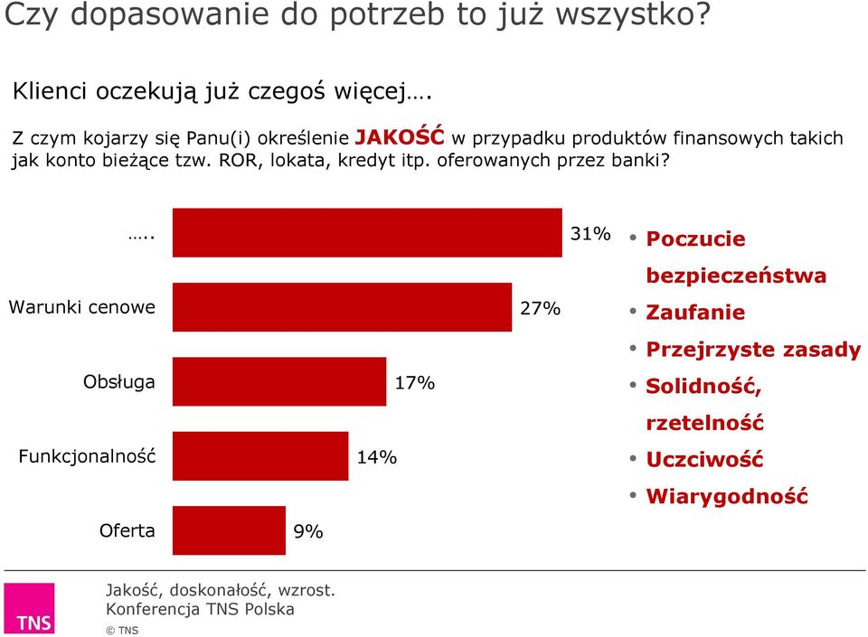 bieżące tzw. ROR, lokata, kredyt itp. oferowanych przez banki?