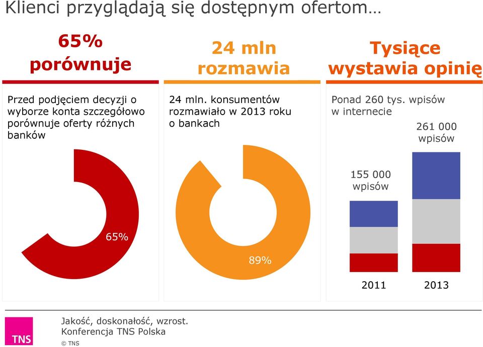 porównuje oferty różnych banków 24 mln.