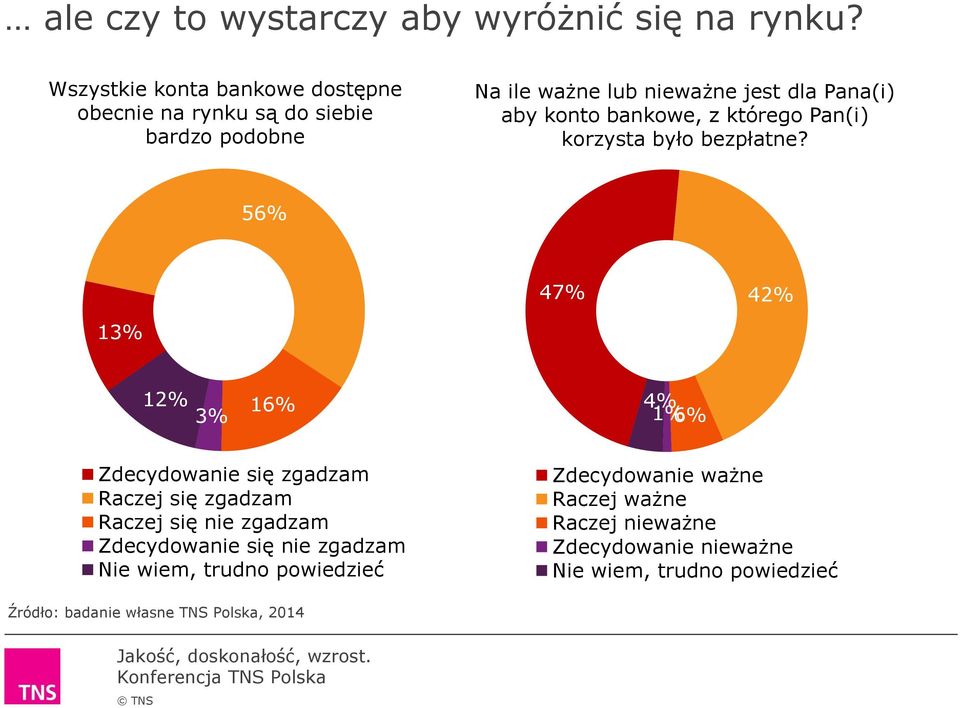 bankowe, z którego Pan(i) korzysta było bezpłatne?