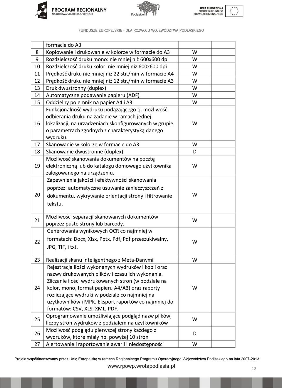 /min w formacie A3 13 Druk dwustronny (duplex) 14 Automatyczne podawanie papieru (ADF) 15 Oddzielny pojemnik na papier A4 i A3 16 Funkcjonalność wydruku podążającego tj.