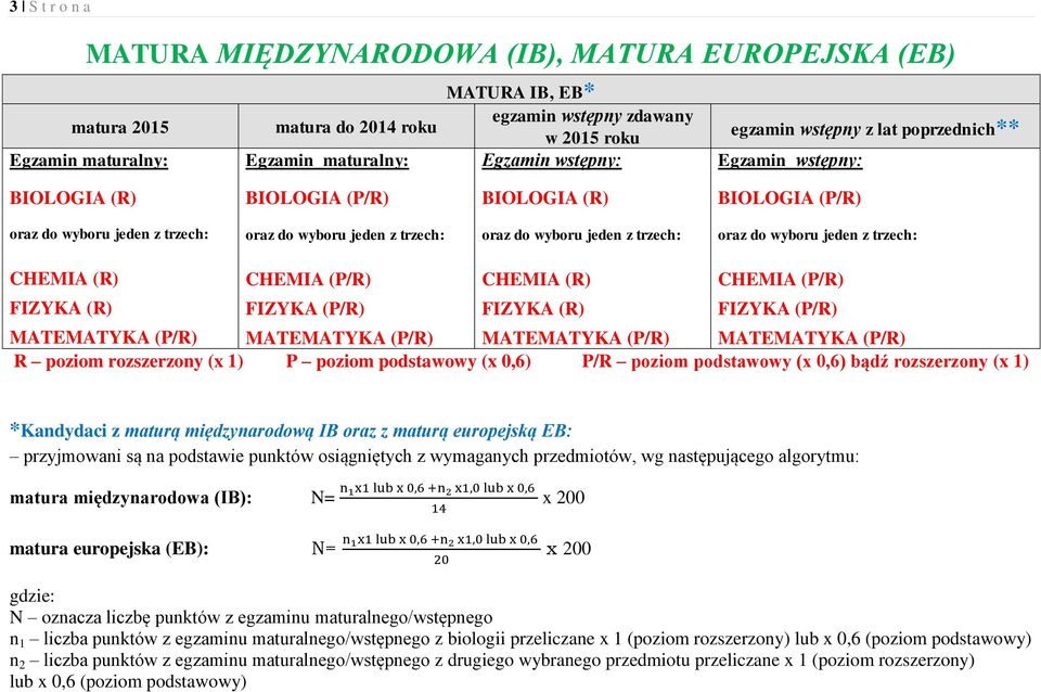 oraz z maturą europejską EB: przyjmowani są na podstawie punktów osiągniętych z wymaganych przedmiotów, wg następującego algorytmu: matura międzynarodowa (IB): N= n 1x1 lub x 0,6 +n 2 x1,0 lub x 0,6