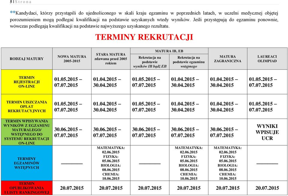 TERMINY REKRUTACJI RODZAJ MATURY NOWA MATURA 2005-2015 STARA MATURA zdawana przed 2005 rokiem Rekrutacja na podstawie wyników IB bądź EB MATURA IB, EB Rekrutacja na podstawie egzaminu wstępnego