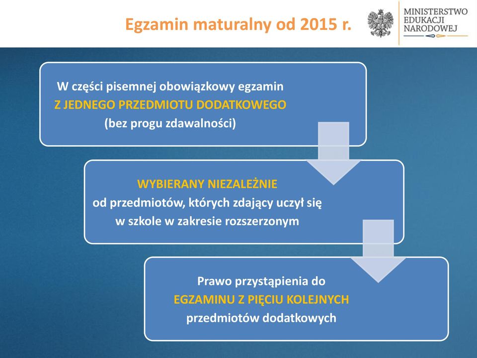 (bez progu zdawalności) WYBIERANY NIEZALEŻNIE od przedmiotów, których