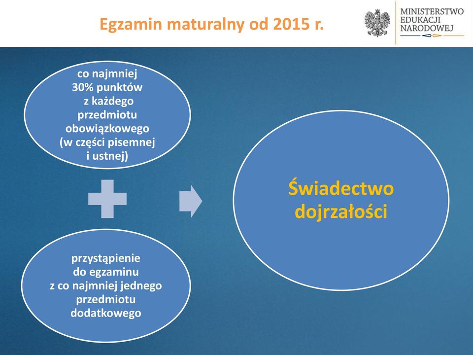 obowiązkowego (w części pisemnej i ustnej)