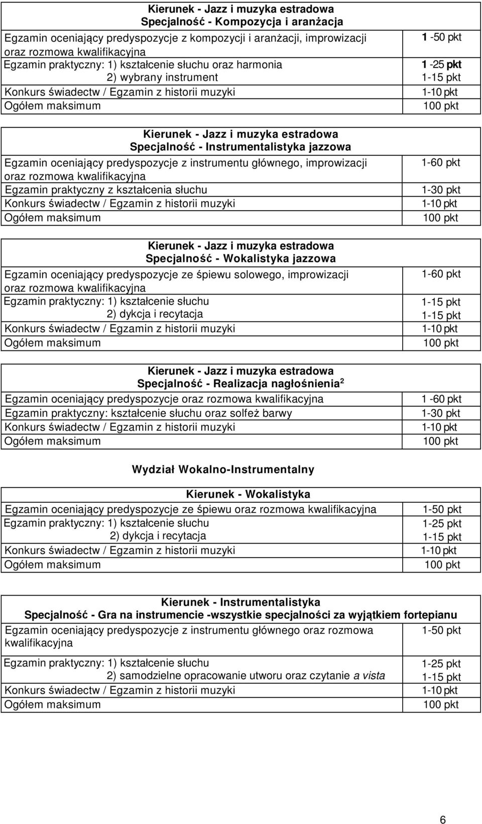 kształcenia słuchu Kierunek - Jazz i muzyka estradowa Specjalność - Wokalistyka jazzowa Egzamin oceniający predyspozycje ze śpiewu solowego, improwizacji oraz rozmowa kwalifikacyjna Egzamin