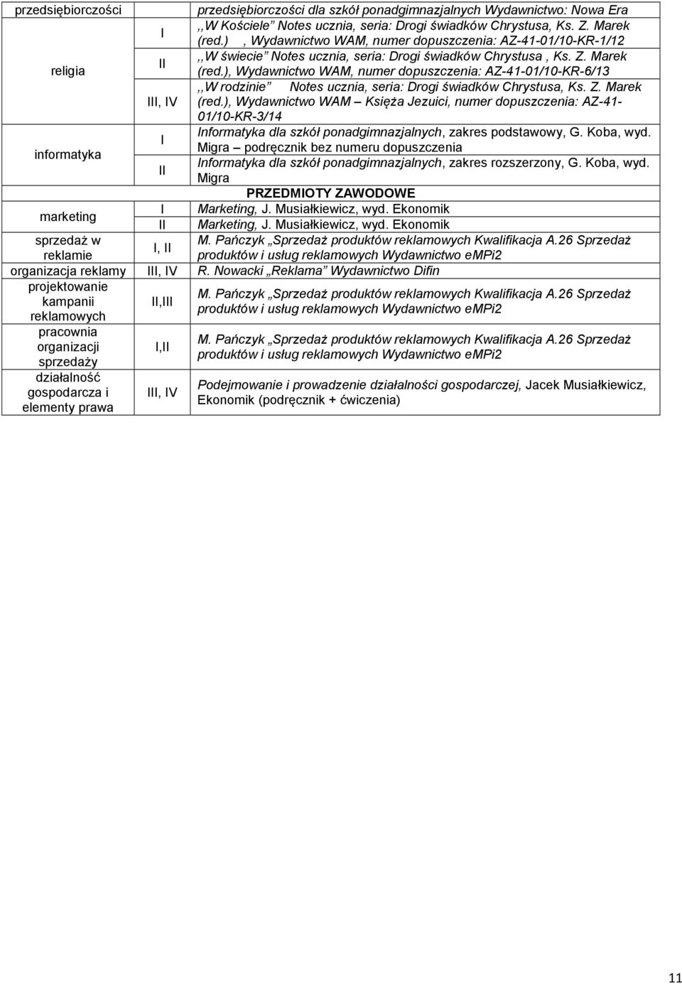 ), Wydawnictwo WAM, numer dopuszczenia: AZ-41-01/10-KR-6/13,,W rodzinie Notes ucznia, seria: Drogi świadków Chrystusa, Ks. Z. Marek, V (red.