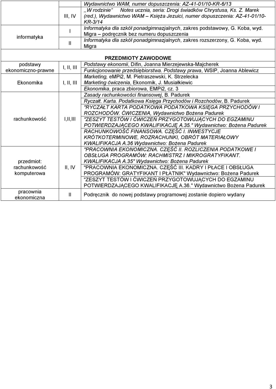 ), Wydawnictwo WAM Księża Jezuici, numer dopuszczenia: AZ-41-01/10- KR-3/14 nformatyka dla szkół ponadgimnazjalnych, zakres podstawowy, G. Koba, wyd.