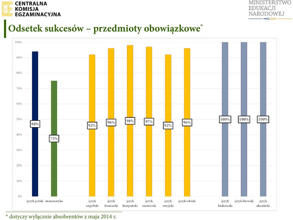 obowiązkowe * *