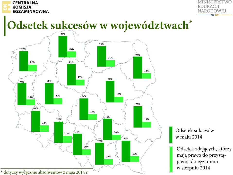 absolwentów z maja 2014 r.