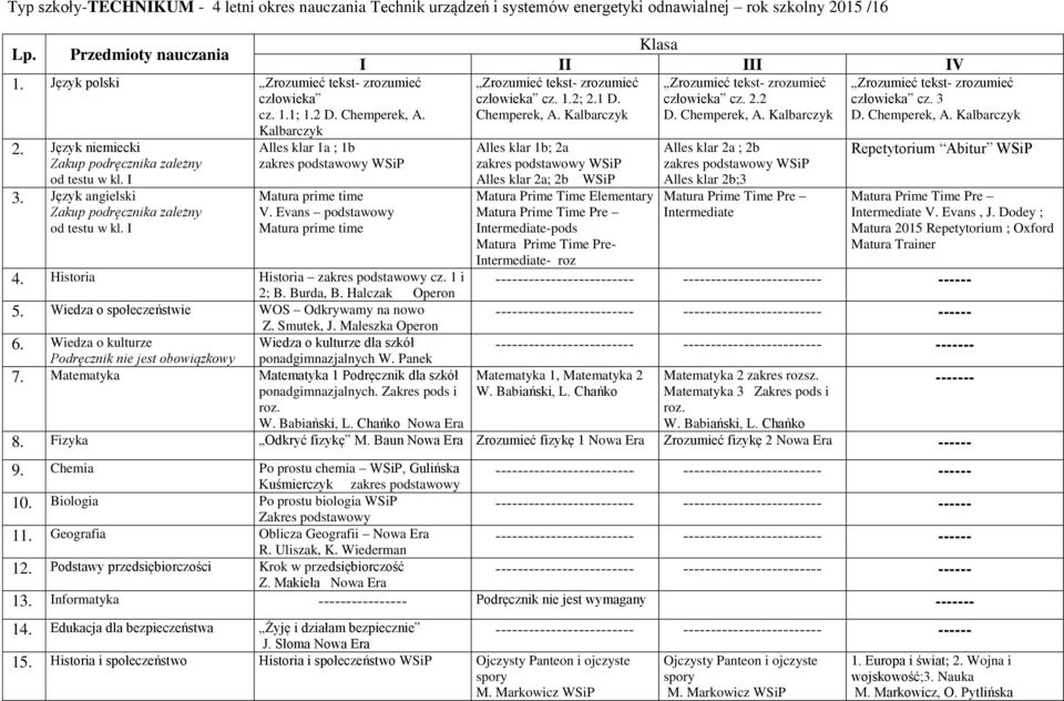 Matematyka Matematyka 1 Podręcznik dla szkół ponadgimnazjalnych. Zakres pods i roz. człowieka cz. 1.2; 2.1 D. Chemperek, A.