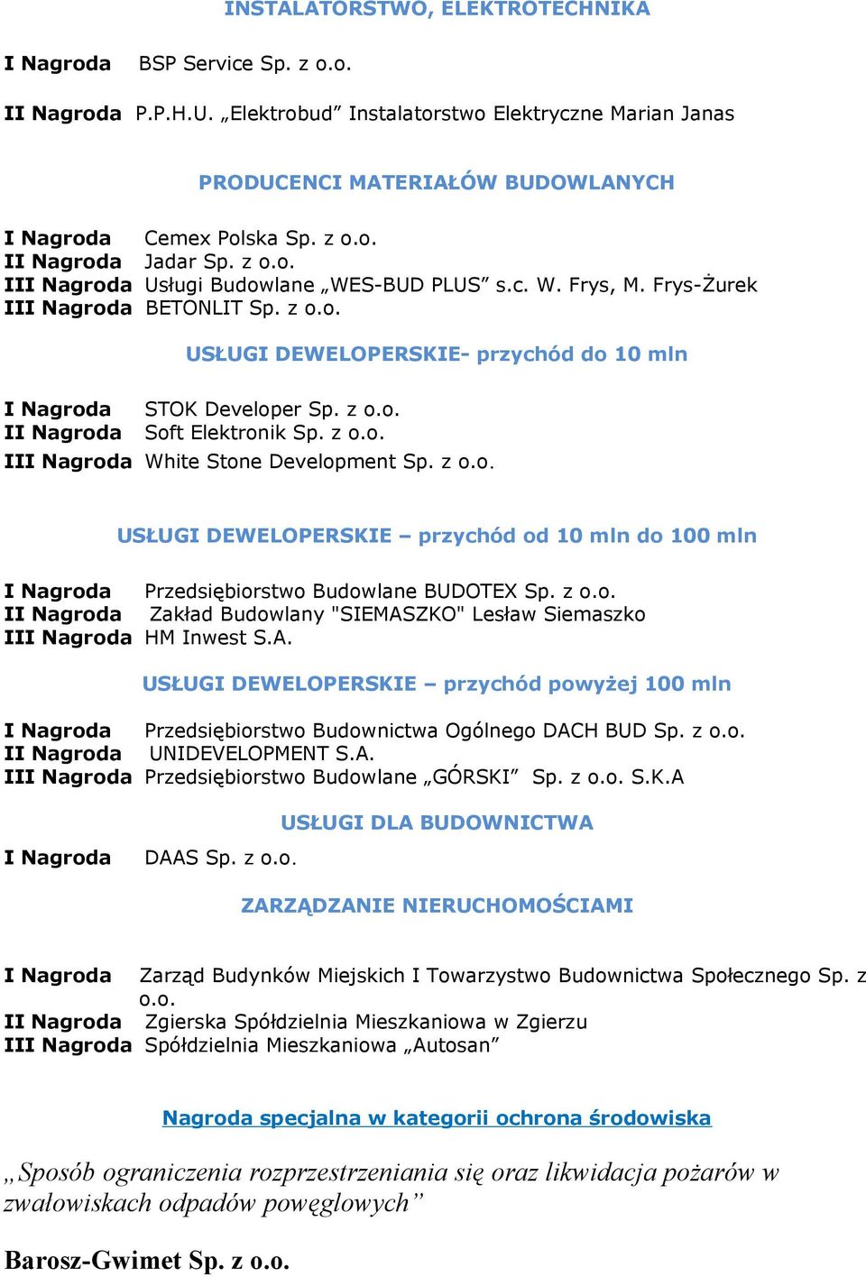 z o.o. I Zakład Budowlany "SIEMASZKO" Lesław Siemaszko II HM Inwest S.A. USŁUGI DEWELOPERSKIE przychód powyżej 100 mln Przedsiębiorstwo Budownictwa Ogólnego DACH BUD Sp. z o.o. I UNIDEVELOPMENT S.A. II Przedsiębiorstwo Budowlane GÓRSKI Sp.