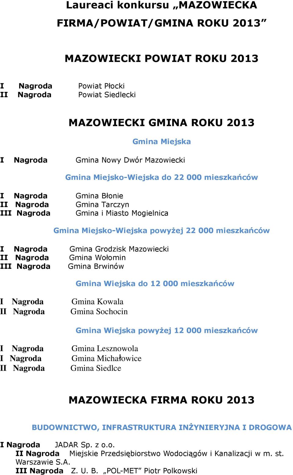Wołomin II Gmina Brwinów Gmina Wiejska do 12 000 mieszkańców I Gmina Kowala Gmina Sochocin Gmina Wiejska powyżej 12 000 mieszkańców I Gmina Lesznowola Gmina Michałowice Gmina Siedlce