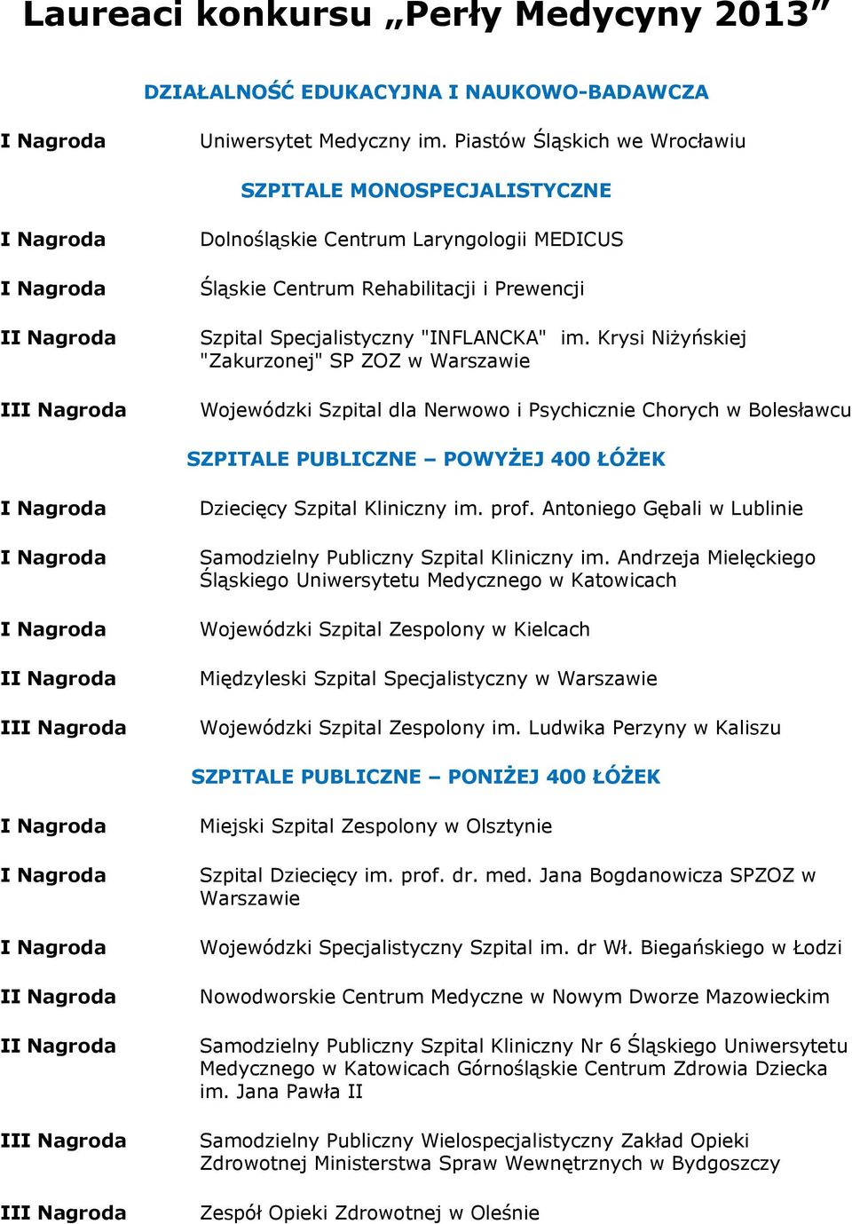 Krysi Niżyńskiej "Zakurzonej" SP ZOZ w Warszawie Wojewódzki Szpital dla Nerwowo i Psychicznie Chorych w Bolesławcu SZPITALE PUBLICZNE POWYŻEJ 400 ŁÓŻEK I II Dziecięcy Szpital Kliniczny im. prof.