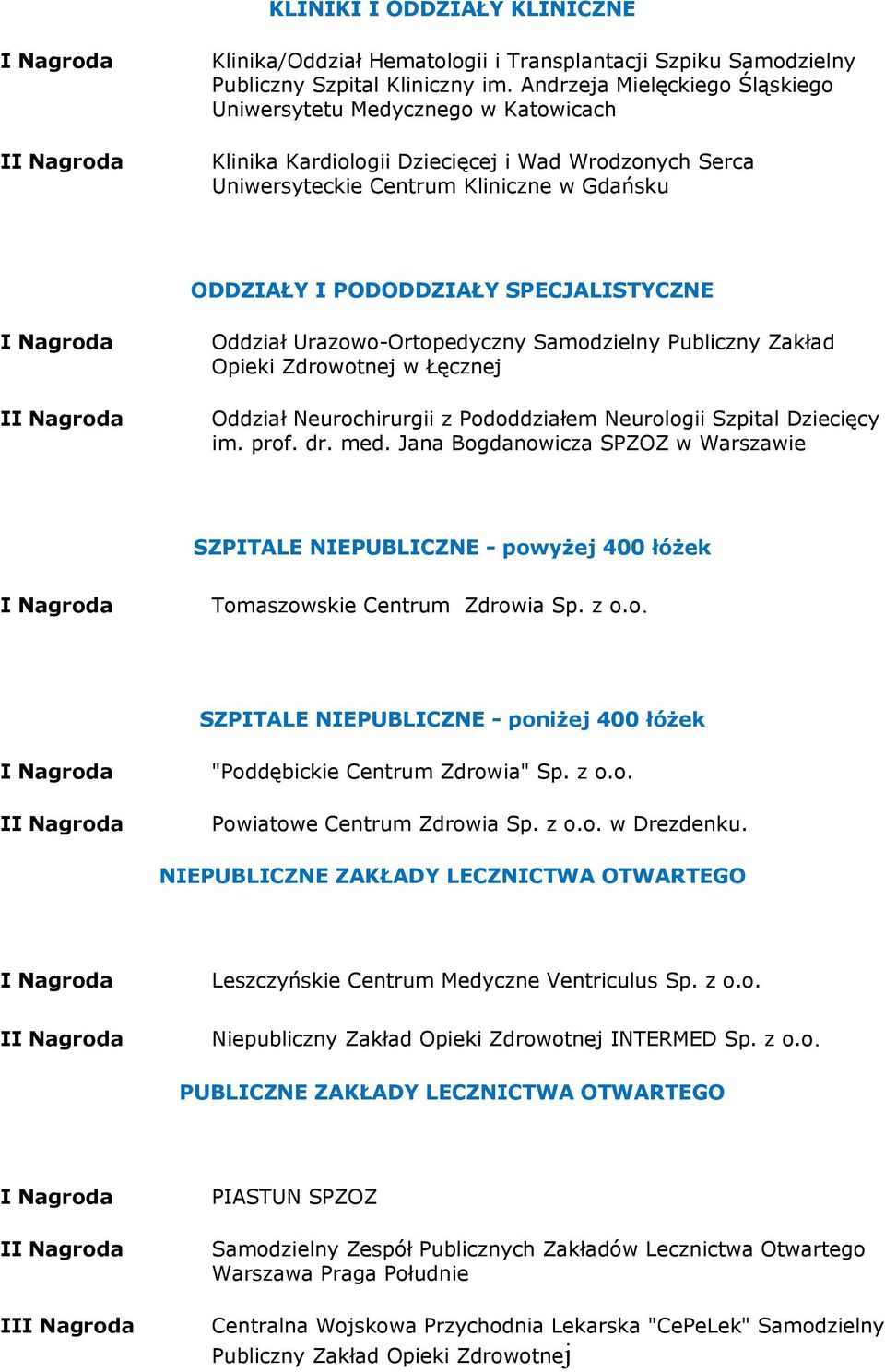 SPECJALISTYCZNE I Oddział Urazowo-Ortopedyczny Samodzielny Publiczny Zakład Opieki Zdrowotnej w Łęcznej Oddział Neurochirurgii z Pododdziałem Neurologii Szpital Dziecięcy im. prof. dr. med.