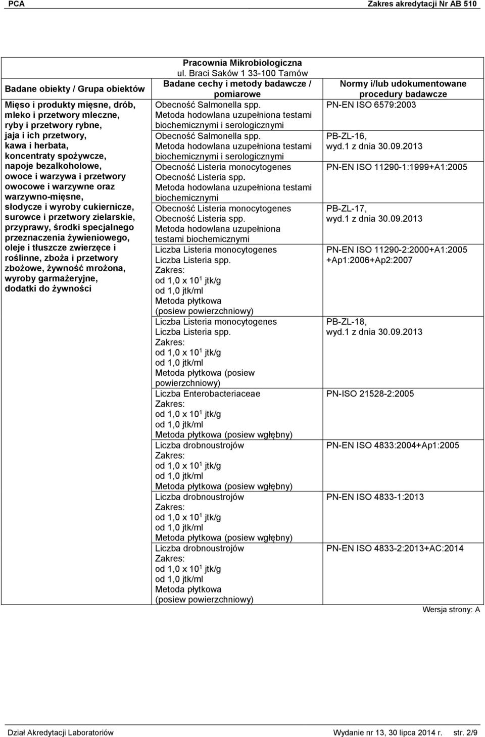 roślinne, zboża i przetwory zbożowe, żywność mrożona, wyroby garmażeryjne, dodatki do żywności Pracownia Mikrobiologiczna ul.