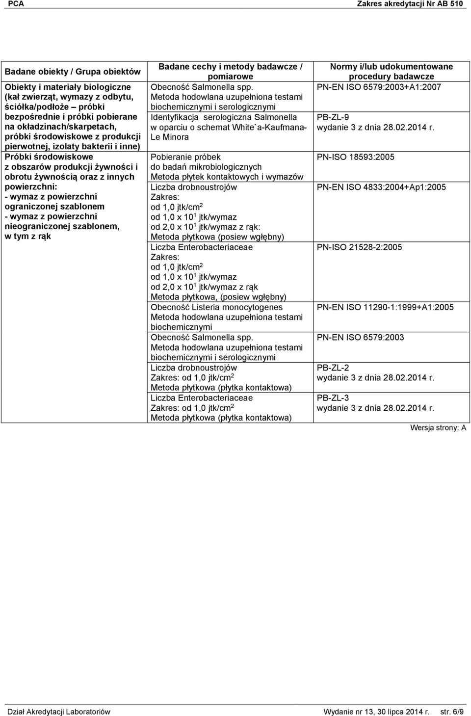 szablonem, w tym z rąk Identyfikacja serologiczna Salmonella w oparciu o schemat White`a-Kaufmana- Le Minora Pobieranie próbek do badań mikrobiologicznych Metoda płytek kontaktowych i wymazów od 1,0