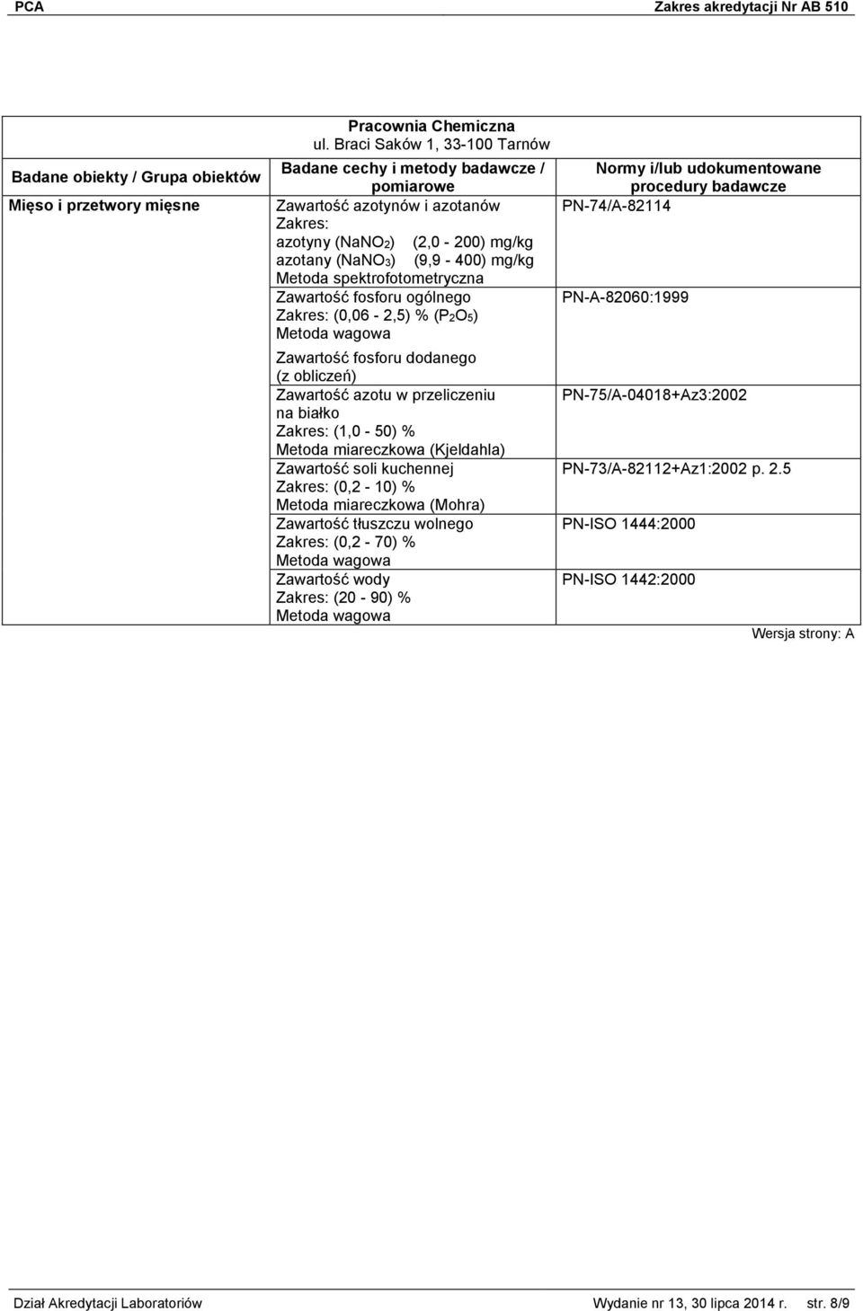 (0,06-2,5) % (P2O5) Metoda wagowa Zawartość fosforu dodanego (z obliczeń) Zawartość azotu w przeliczeniu na białko (1,0-50) % Metoda miareczkowa (Kjeldahla) Zawartość soli kuchennej