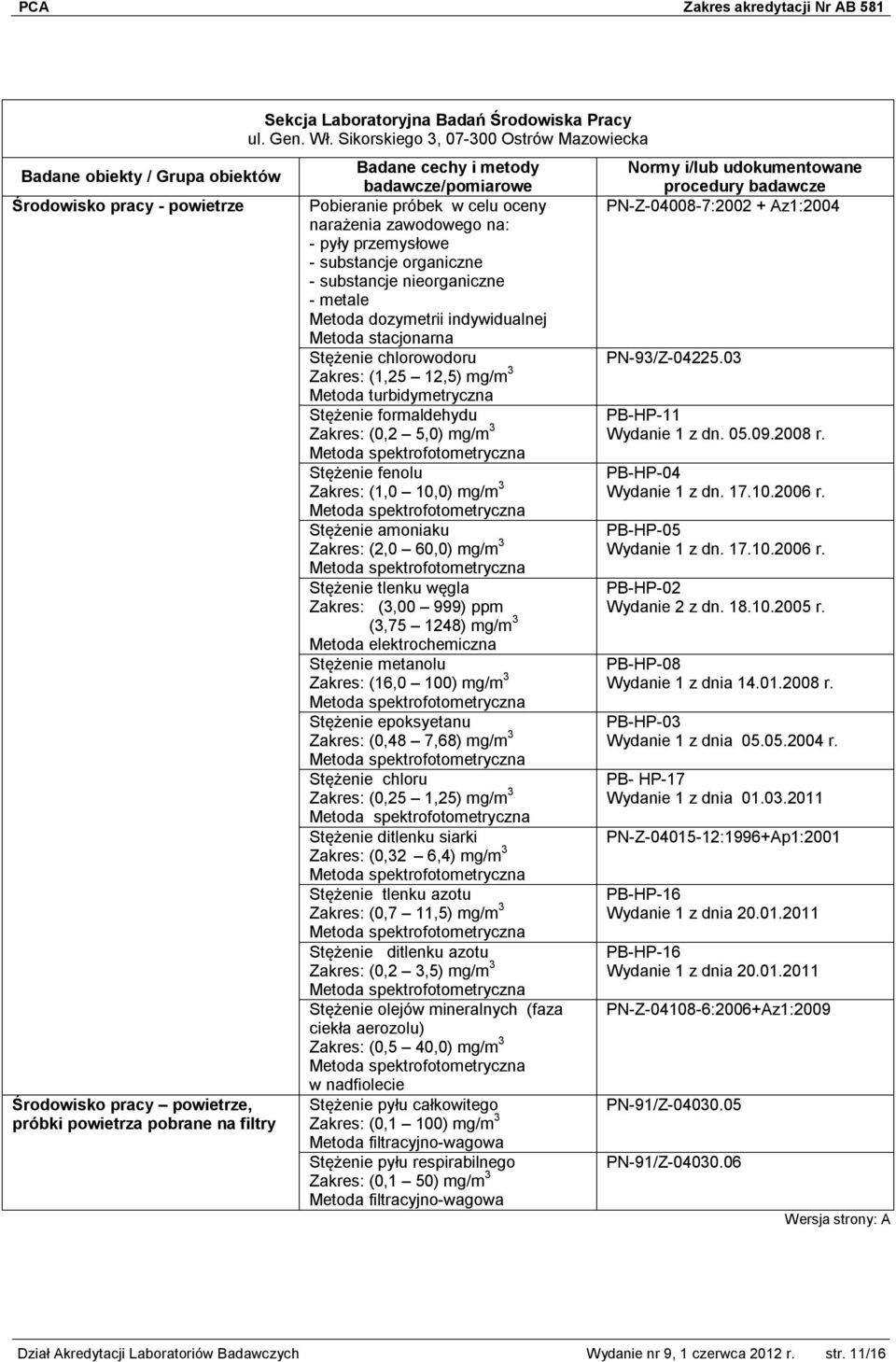 indywidualnej Metoda stacjonarna Stężenie chlorowodoru Zakres: (1,25 12,5) mg/m 3 Metoda turbidymetryczna Stężenie formaldehydu Zakres: (0,2 5,0) mg/m 3 Stężenie fenolu Zakres: (1,0 10,0) mg/m 3