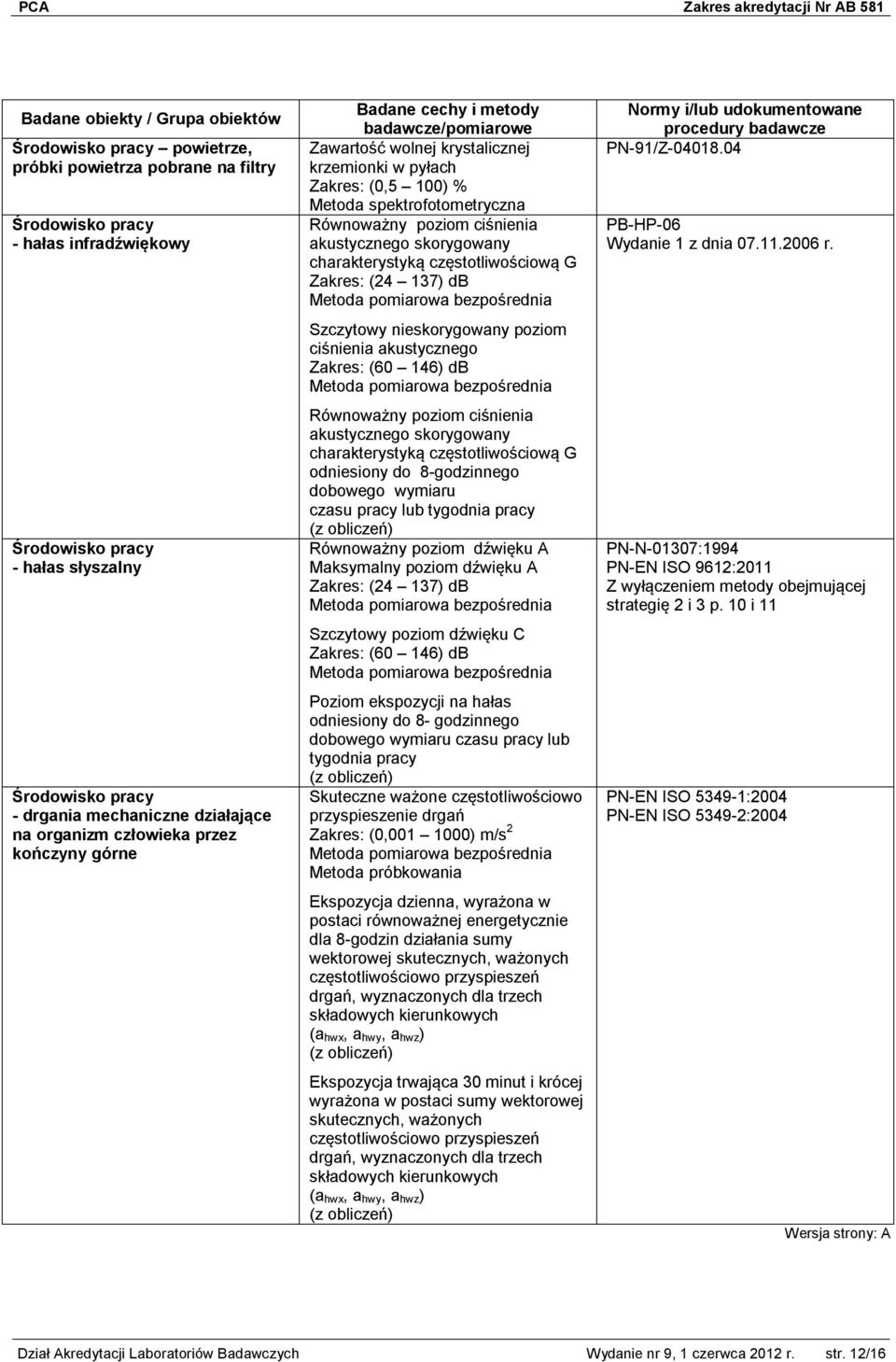 (24 137) db Metoda pomiarowa bezpośrednia Szczytowy nieskorygowany poziom ciśnienia akustycznego Zakres: (60 146) db Metoda pomiarowa bezpośrednia Równoważny poziom ciśnienia akustycznego skorygowany