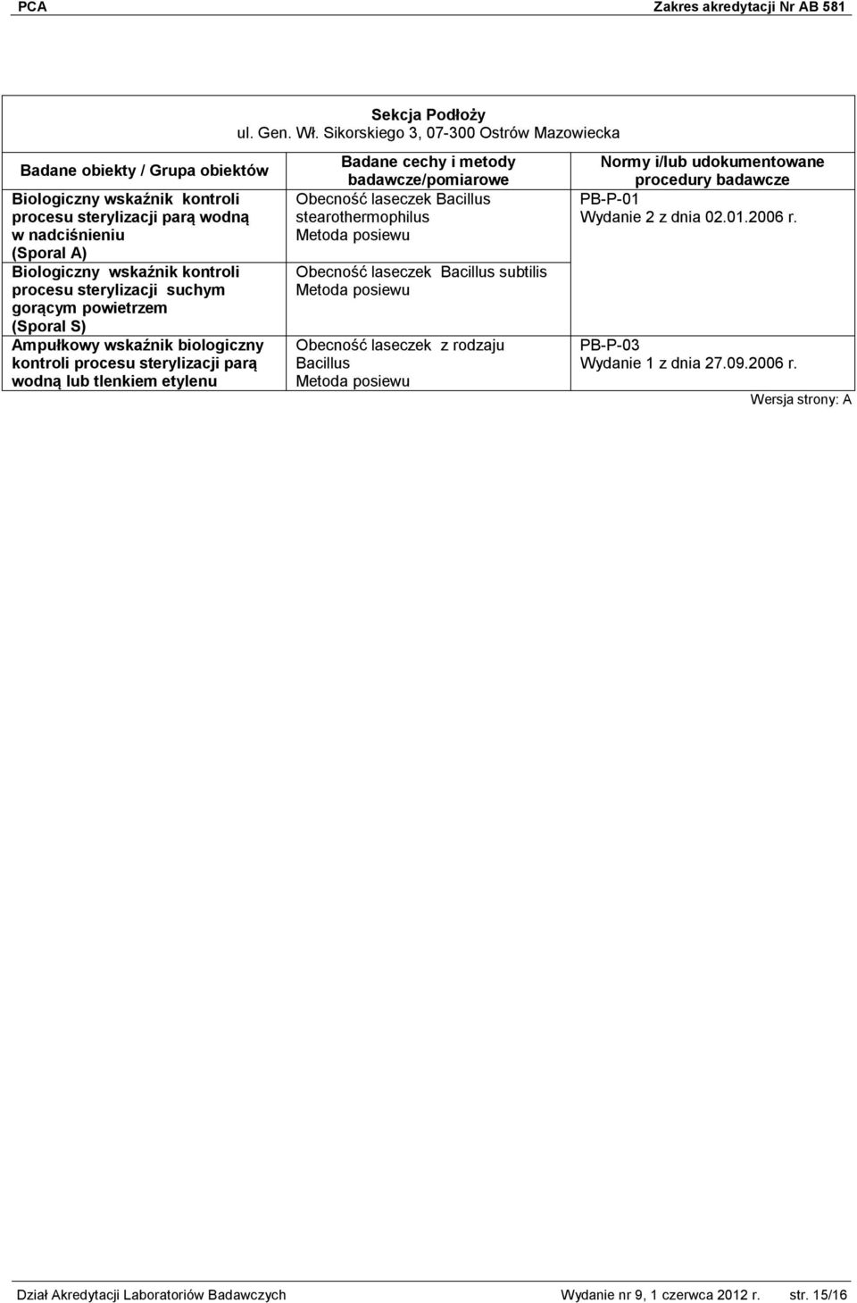 Sikorskiego 3, 07-300 Ostrów Mazowiecka Obecność laseczek Bacillus stearothermophilus Metoda posiewu Obecność laseczek Bacillus subtilis Metoda posiewu Obecność