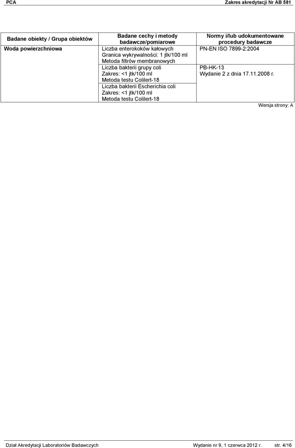 Zakres: <1 jtk/100 ml Metoda testu Colilert-18 PN-EN ISO 7899-2:2004 PB-HK-13 Wydanie 2 z