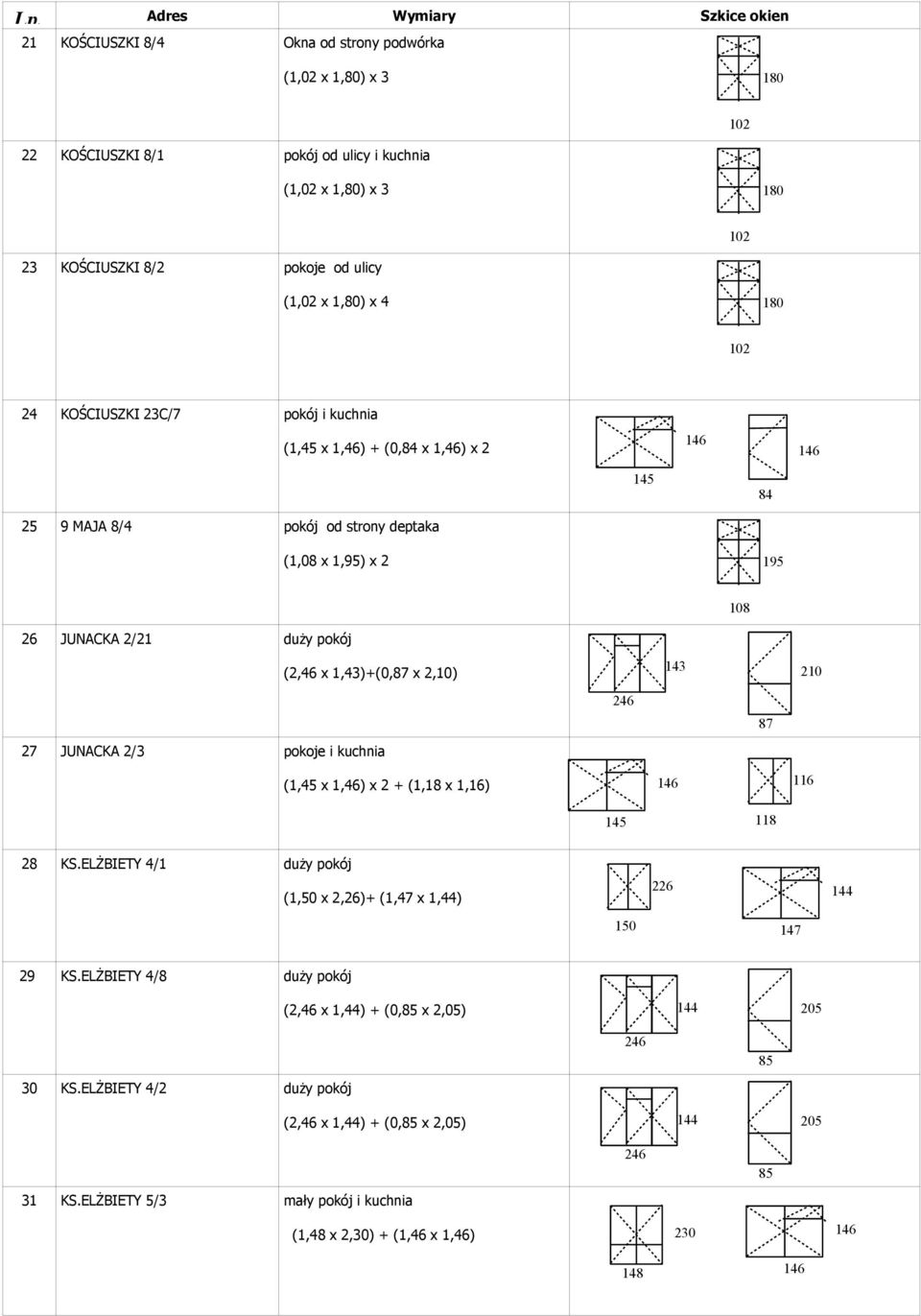 1,43)+(0,87 x 2,10) 143 210 27 JUNACKA 2/3 pokoje i kuchnia (1,45 x 1,46) x 2 + (1,18 x 1,16) 246 87 28 KS.ELŻBIETY 4/1 duży pokój (1,50 x 2,26)+ (1,47 x 1,44) 226 147 29 KS.