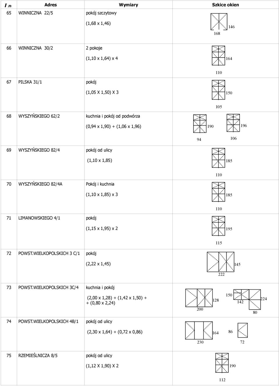 LIMANOWSKIEGO 4/1 pokój (1,15 x 1,95) x 2 195 72 POWST.WIELKOPOLSKICH 3 C/1 pokój (2,22 x 1,45) 222 73 POWST.WIELKOPOLSKICH 3C/4 kuchnia i pokój 74 POWST.