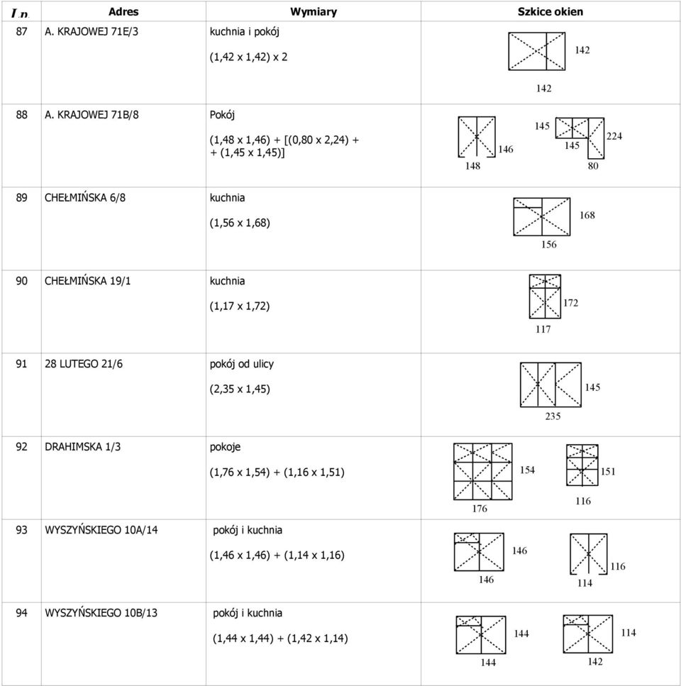 156 90 CHEŁMIŃSKA 19/1 kuchnia (1,17 x 1,72) 172 117 91 28 LUTEGO 21/6 pokój od ulicy (2,35 x 1,45) 235 92 DRAHIMSKA 1/3