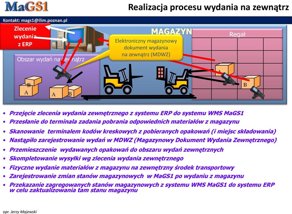 miejsc składowania) Nastąpiło zarejestrowanie wydań w MDWZ (Magazynowy Dokument Wydania Zewnętrznego) Przemieszczenie wydawanych opakowań do obszaru wydań zewnętrznych Skompletowanie wysyłki wg