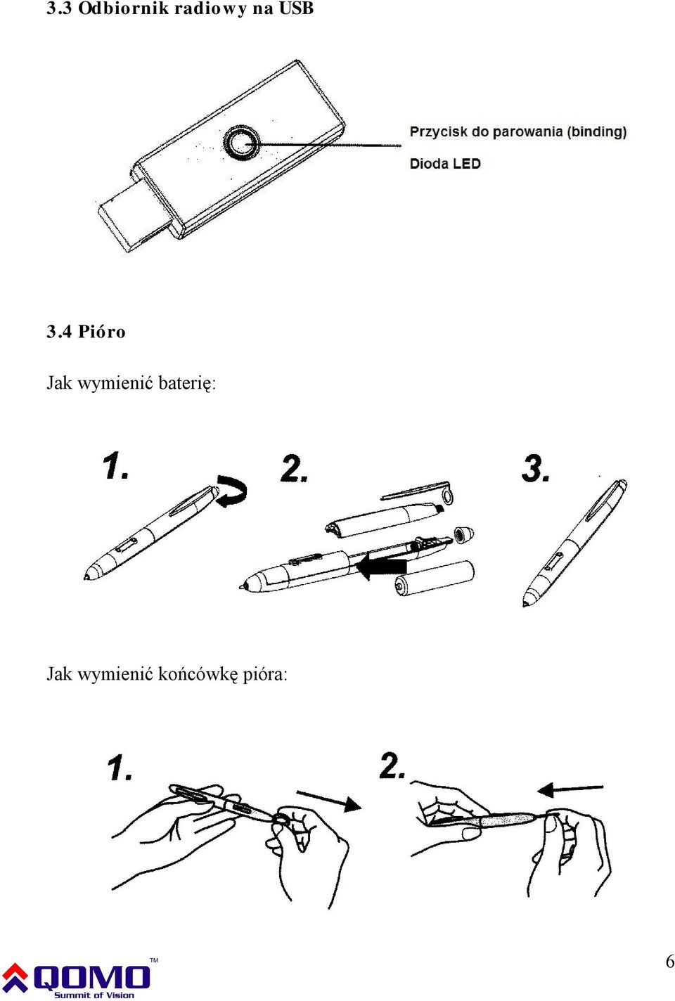 4 Pióro Jak wymienić