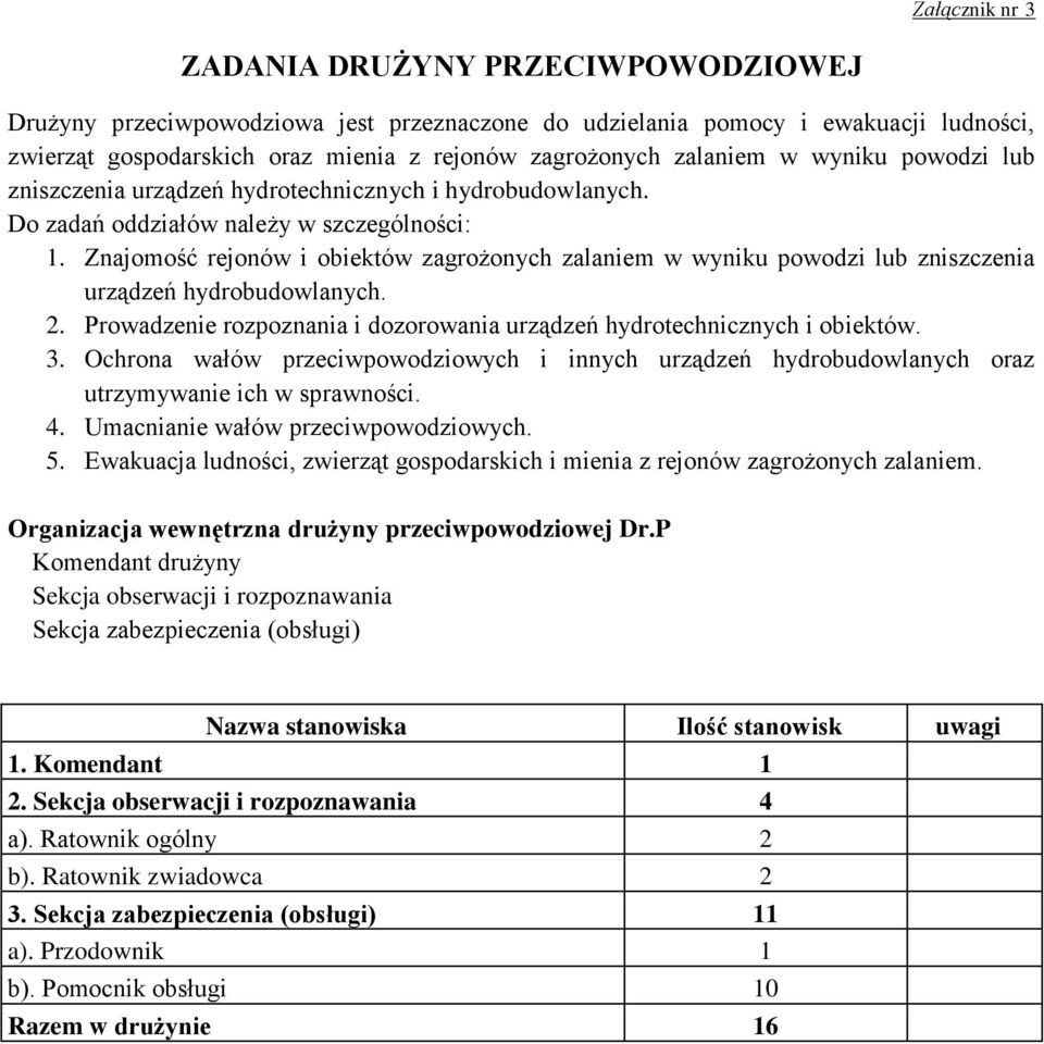Znajomość rejonów i obiektów zagrożonych zalaniem w wyniku powodzi lub zniszczenia urządzeń hydrobudowlanych. 2. Prowadzenie rozpoznania i dozorowania urządzeń hydrotechnicznych i obiektów. 3.