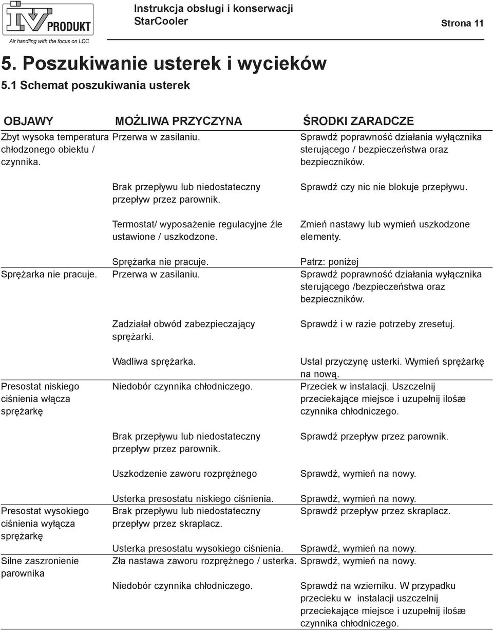Sprawdź poprawność działania wyłącznika sterującego / bezpieczeństwa oraz bezpieczników. Sprężarka nie pracuje.