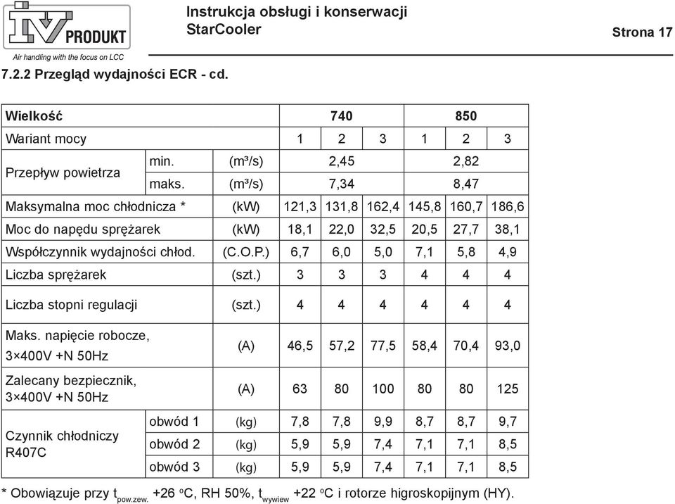 ) 6,7 6,0 5,0 7,1 5,8 4,9 Liczba sprężarek (szt.) 3 3 3 4 4 4 Liczba stopni regulacji (szt.) 4 4 4 4 4 4 Maks.