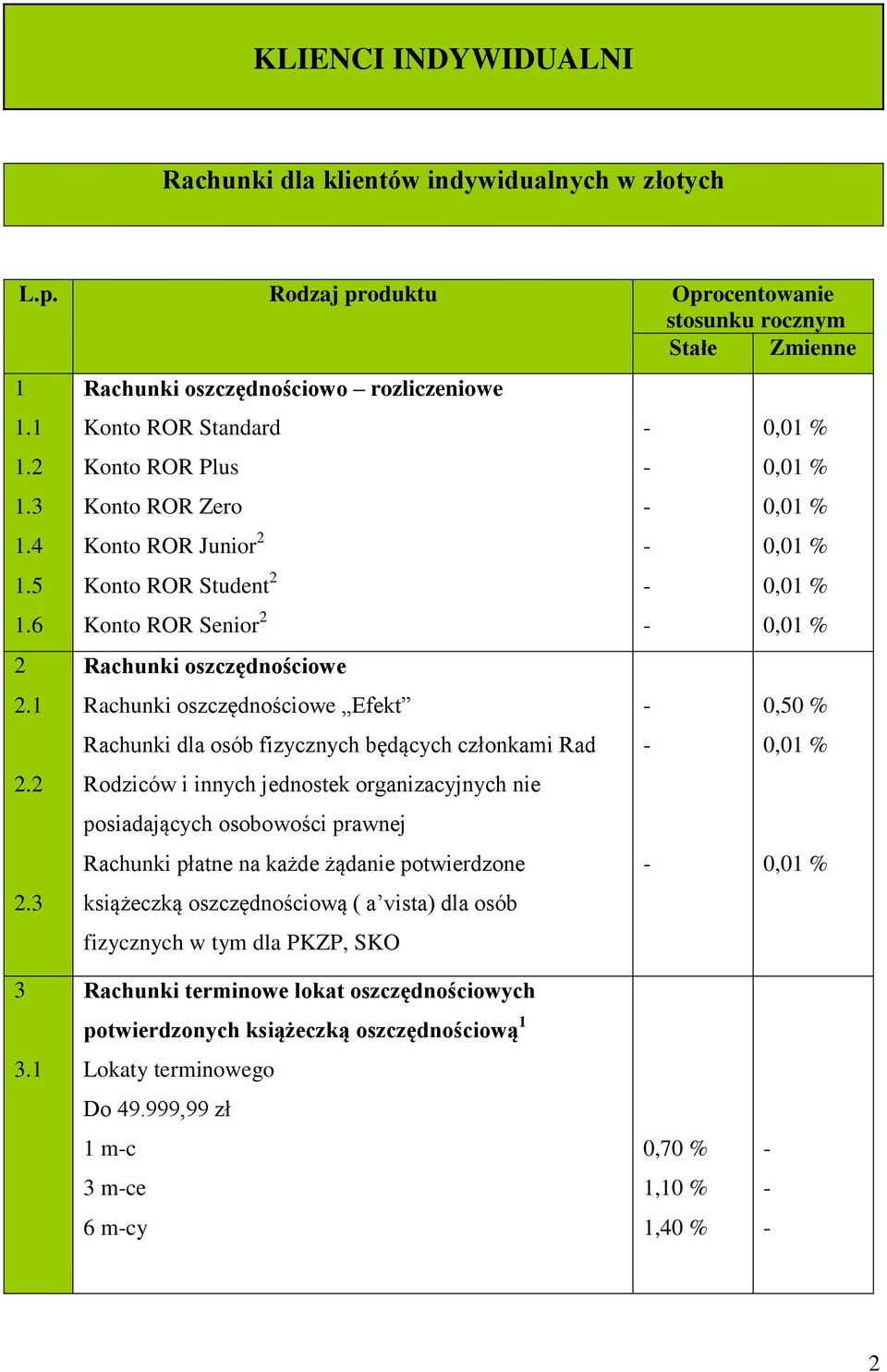 3 Rachunki oszczędnościowo rozliczeniowe Konto ROR Standard Konto ROR Plus Konto ROR Zero Konto ROR Junior 2 Konto ROR Student 2 Konto ROR Senior 2 Rachunki oszczędnościowe Rachunki