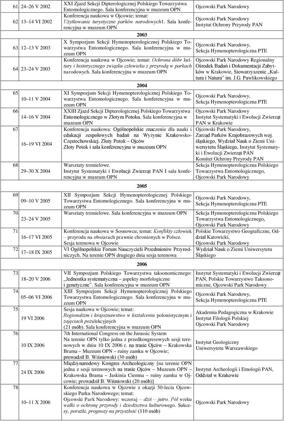 Sala konferencyjna w muzeum Instytut Ochrony Przyrody PAN 2003 X Sympozjum Sekcji Hymenopterologicznej Polskiego Towarzystwa Entomologicznego.