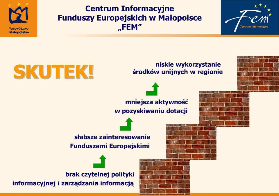 mniejsza aktywność w pozyskiwaniu dotacji słabsze