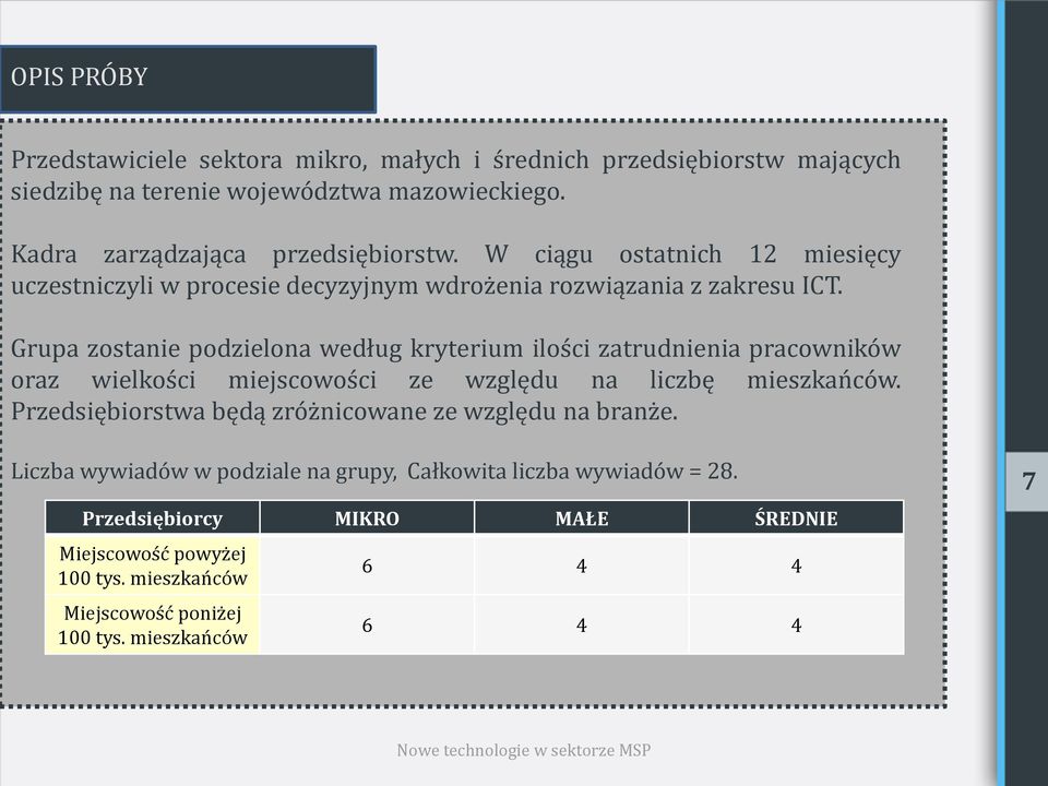 Grupa zostanie podzielona według kryterium ilości zatrudnienia pracowników oraz wielkości miejscowości ze względu na liczbę mieszkańców.