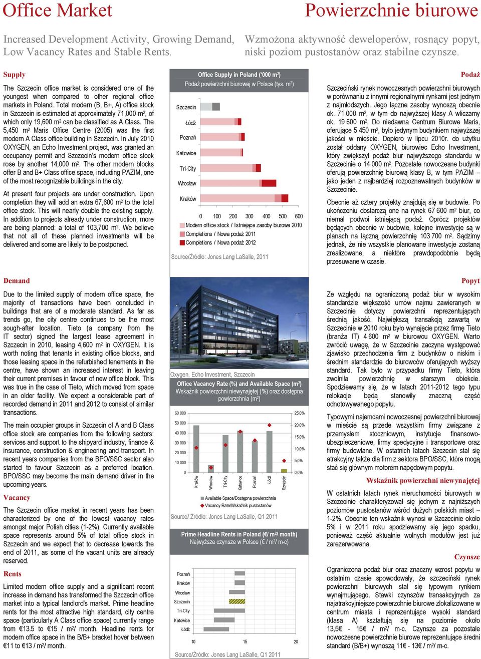 Supply The office market is considered one of the youngest when compared to other regional office markets in Poland.