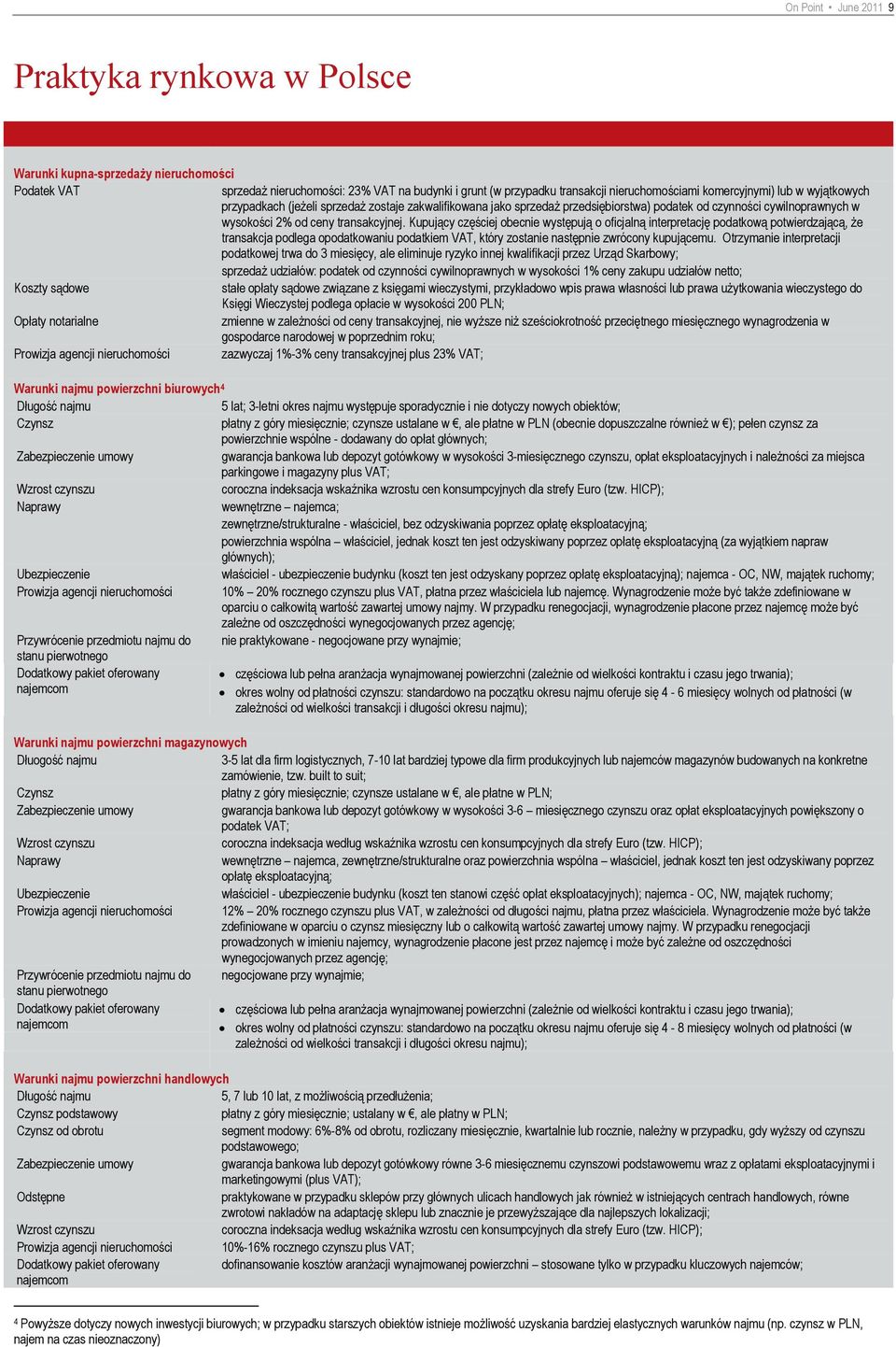 ceny transakcyjnej.