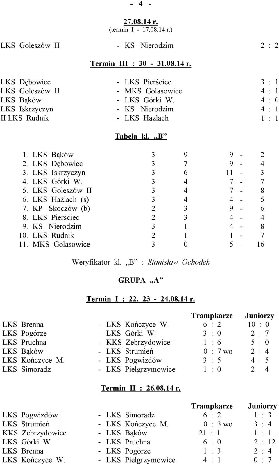 LKS Goleszów II 3 4 7-8 6. LKS Hażlach (s) 3 4 4-5 7. KP Skoczów (b) 2 3 9-6 8. LKS Pierściec 2 3 4-4 9. KS Nierodzim 3 1 4-8 10. LKS Rudnik 2 1 1-7 11. MKS Golasowice 3 0 5-16 Weryfikator kl.