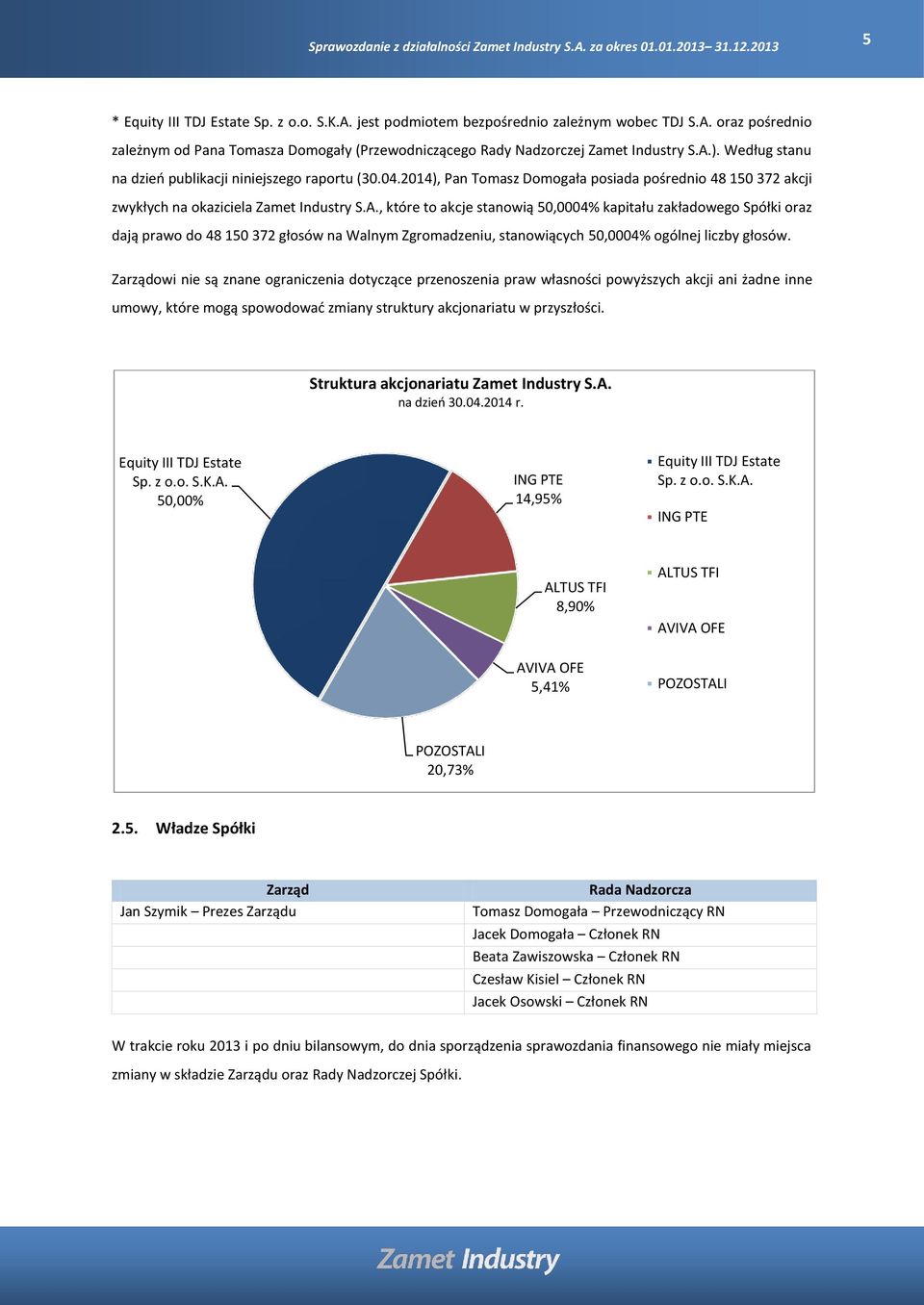 , które to akcje stanowią 50,0004% kapitału zakładowego Spółki oraz dają prawo do 48 150 372 głosów na Walnym Zgromadzeniu, stanowiących 50,0004% ogólnej liczby głosów.