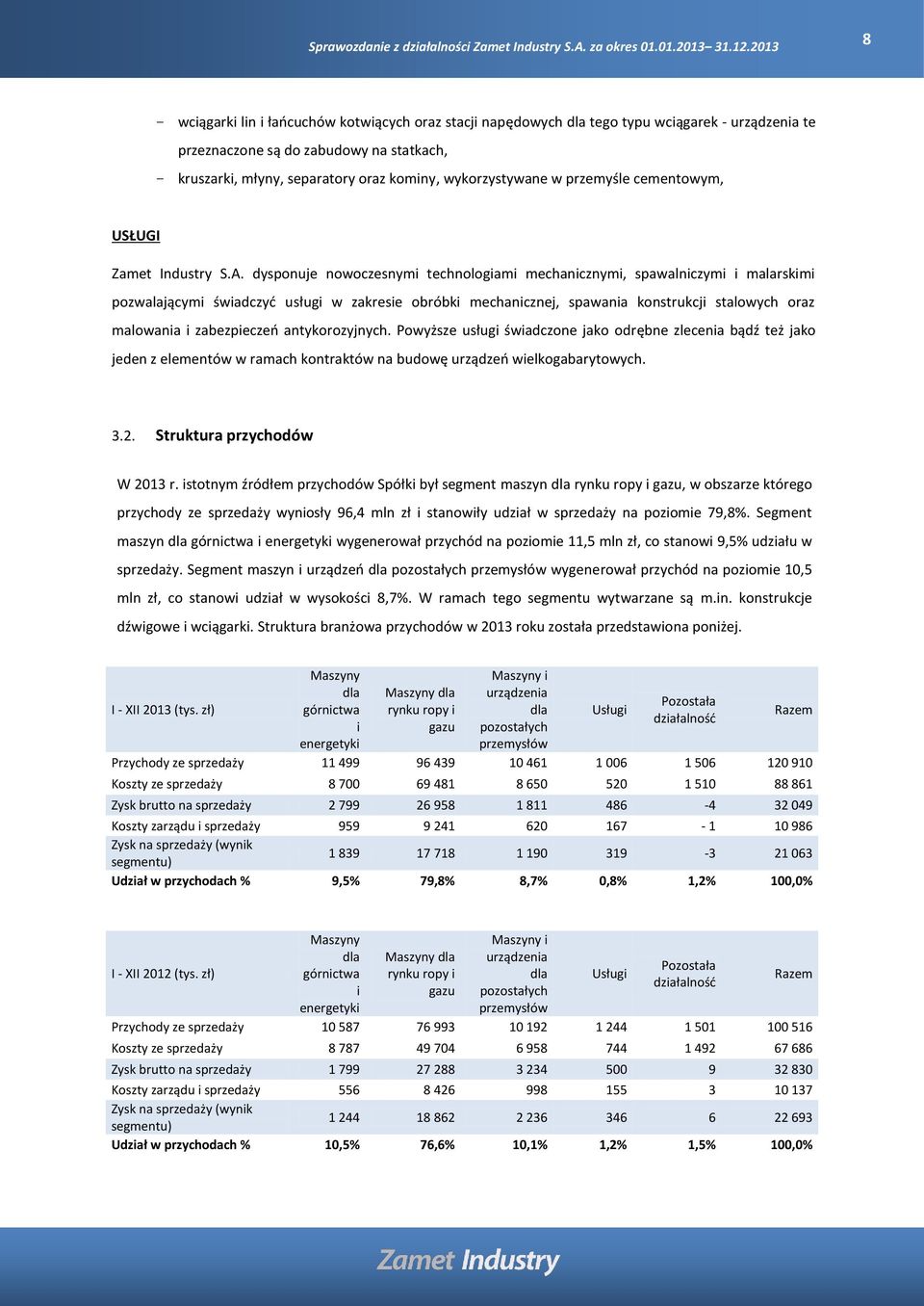 dysponuje nowoczesnymi technologiami mechanicznymi, spawalniczymi i malarskimi pozwalającymi świadczyć usługi w zakresie obróbki mechanicznej, spawania konstrukcji stalowych oraz malowania i